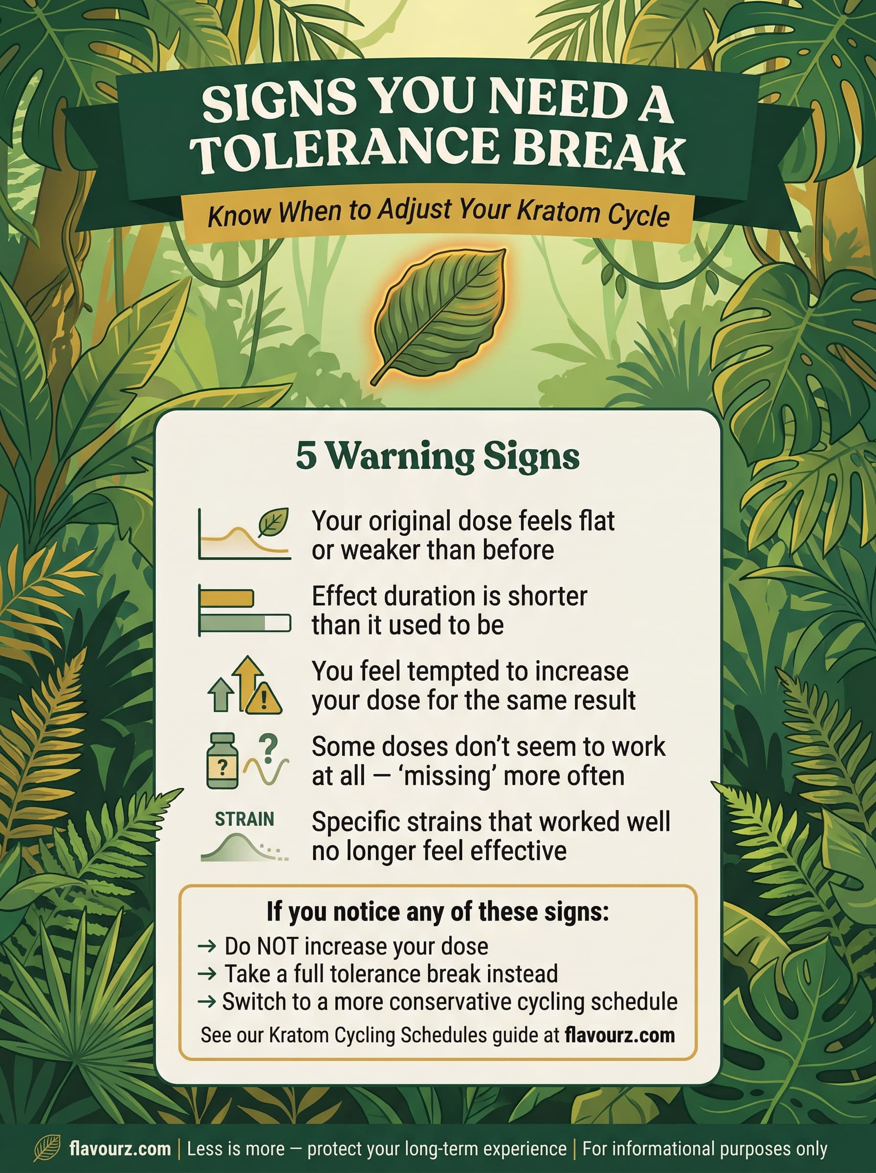 infographic for Signs You Need to Adjust Your Cycle